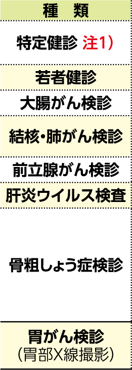 表左側