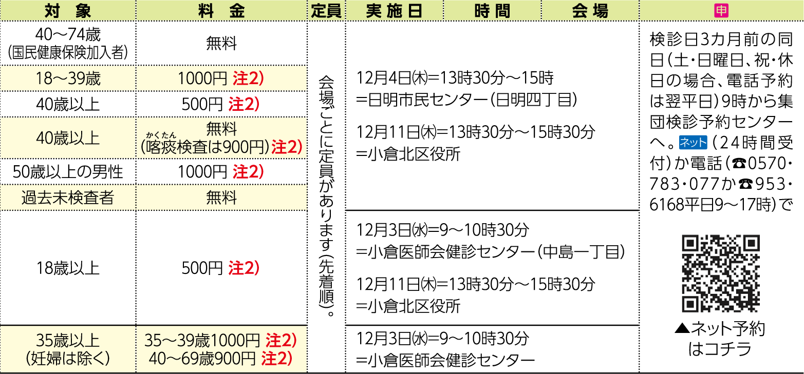 表右側