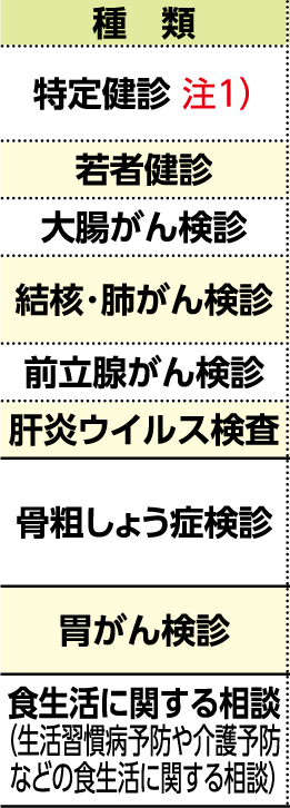 表左側