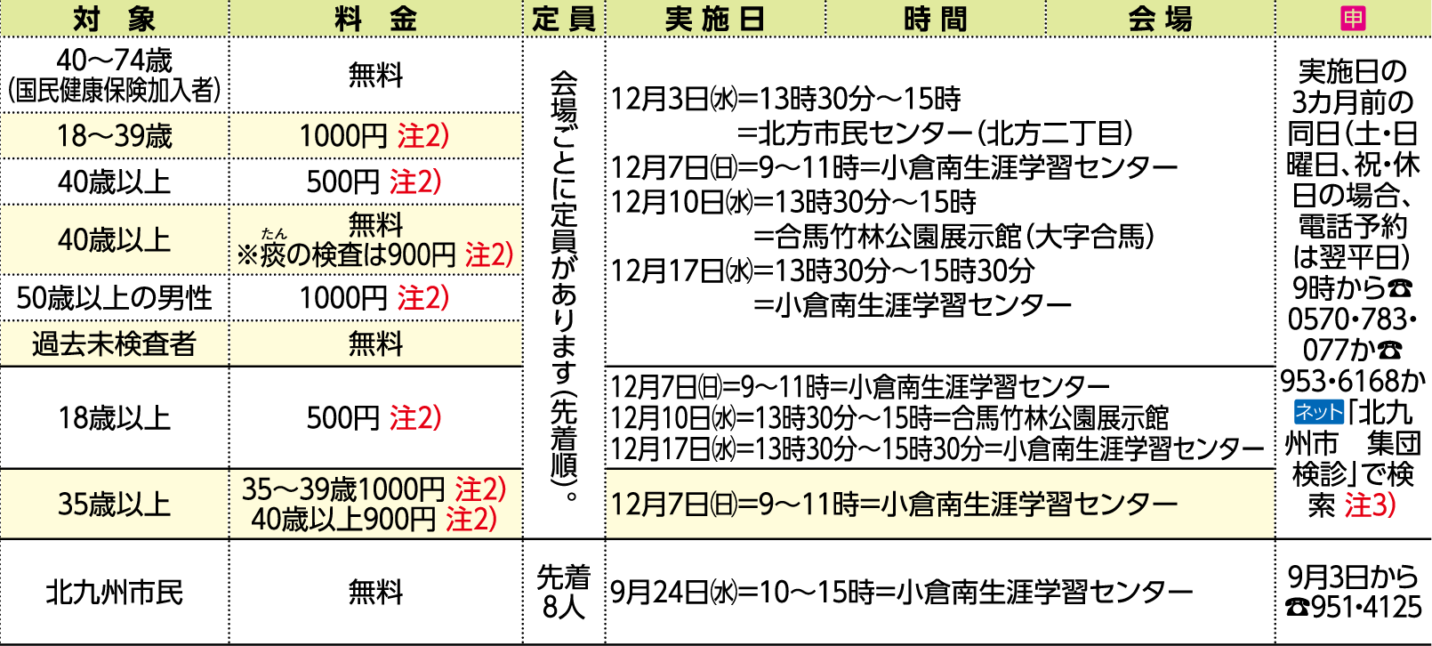 表右側