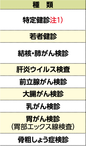 表左側
