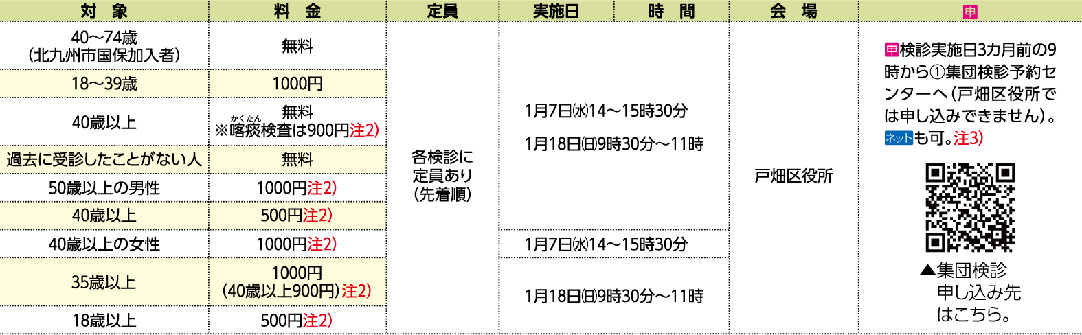 表右側