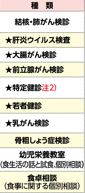 表左側