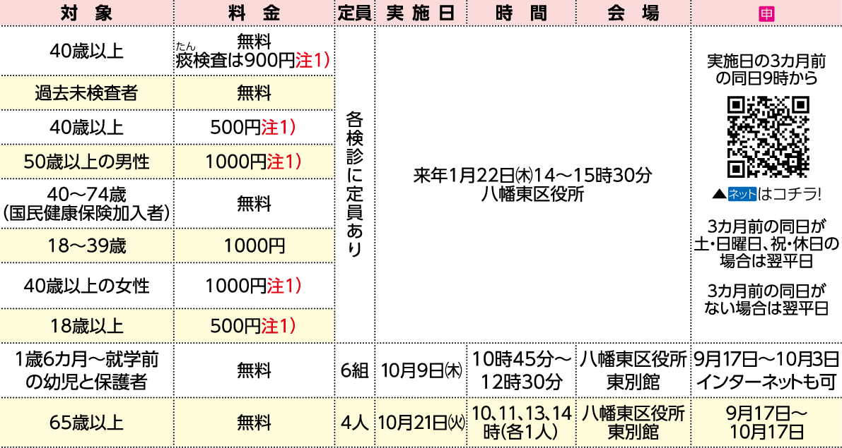 表右側