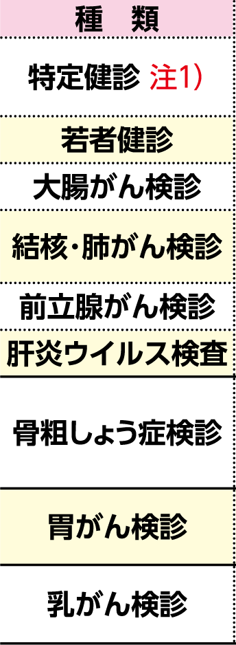表左側