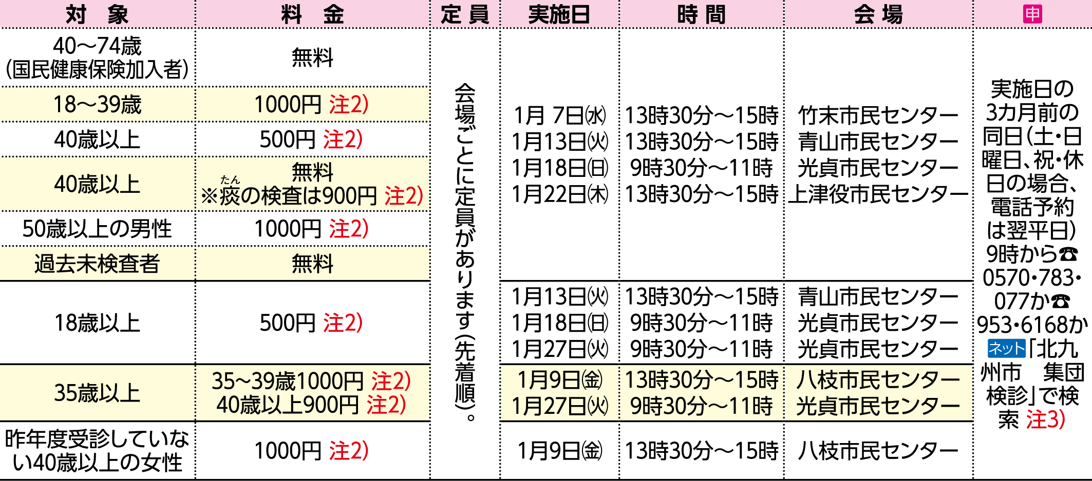 表右側
