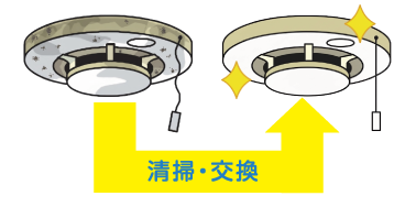 清掃・交換