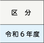 表左側