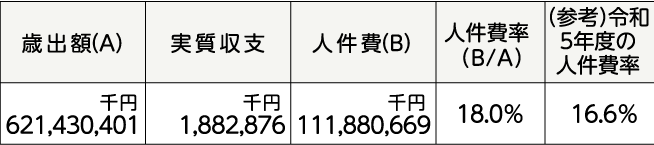 表右側