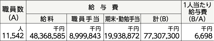 表右側