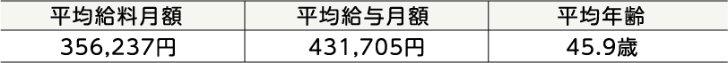 表