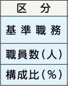 表左側