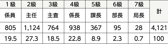 表右側
