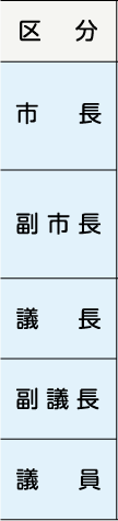 表左側
