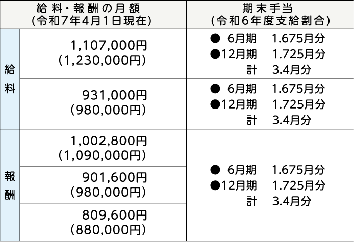 表右側