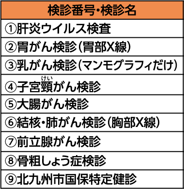 表左側