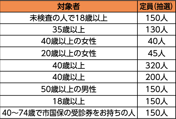 表右側