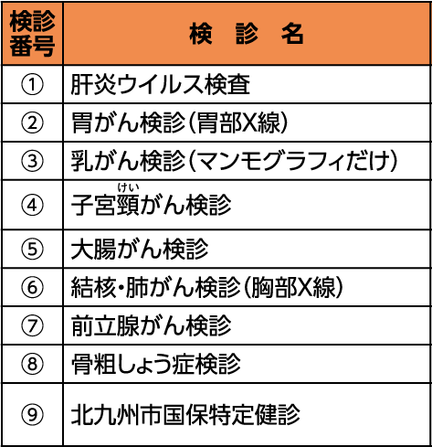 表左側