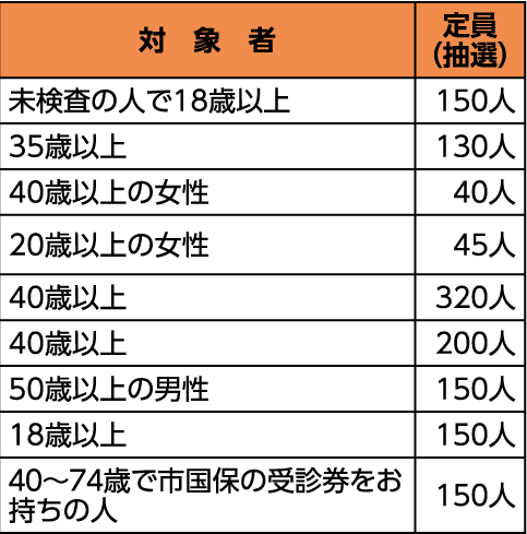 表右側