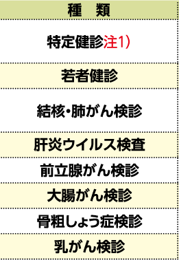 表左側