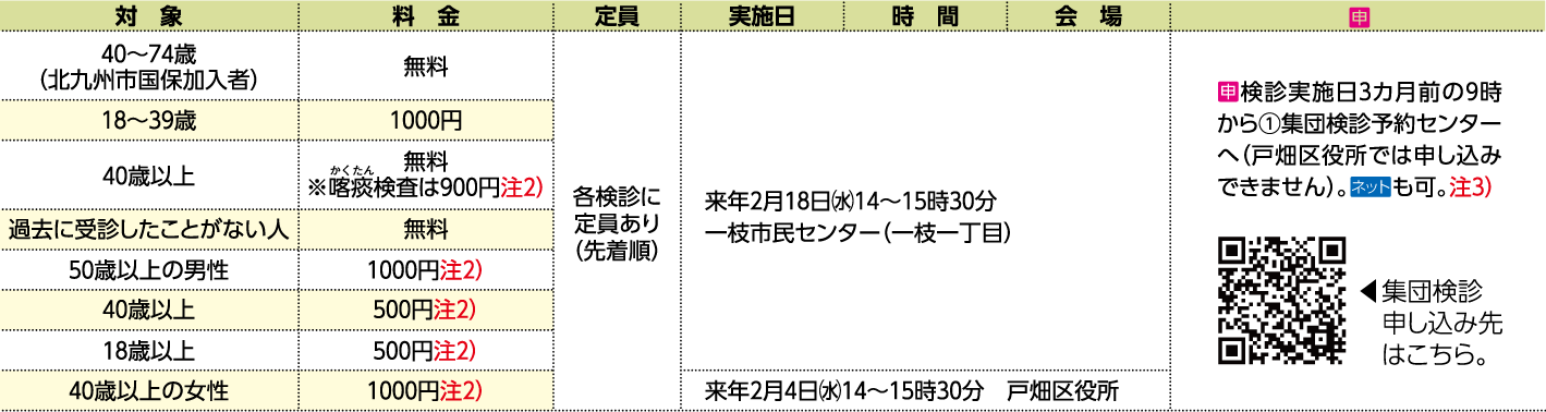 表右側