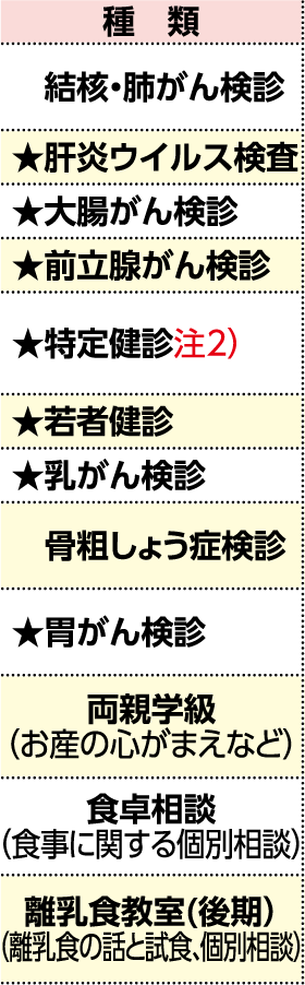 表左側