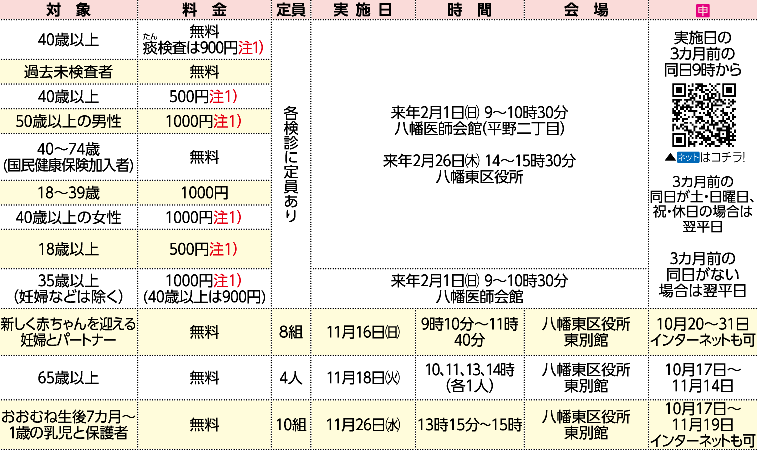 表右側