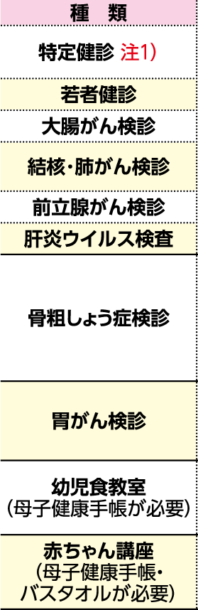 表左側