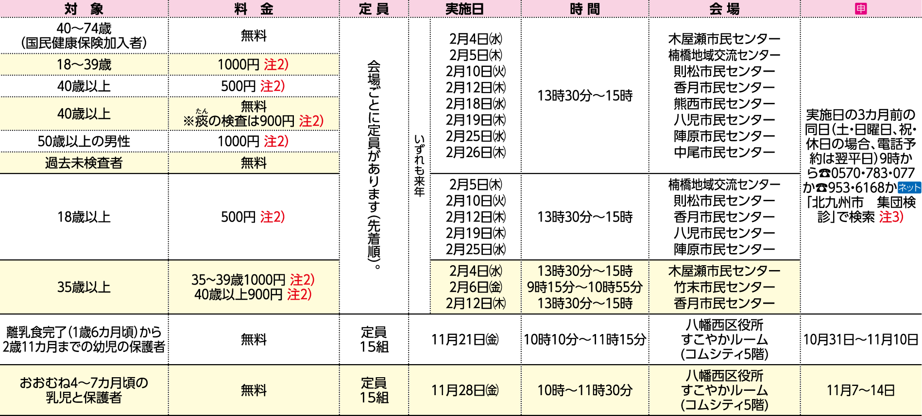 表右側