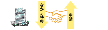 ↓なかま特典 ↑申請