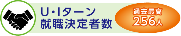 U・Iターン就職決定者数 過去最高256人