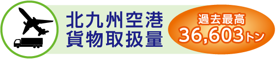北九州空港貨物取扱量 過去最高36,603トン