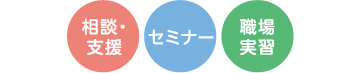 相談・支援　セミナー　職場実習