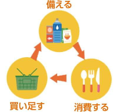 「ローリングストック」知っていますか？の画像