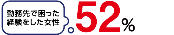 勤務先で困った経験をした女性 52%