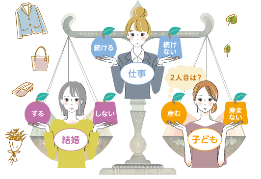 結婚 する しない 仕事 続ける 続けない 子ども 産む 産まない 2人目は？