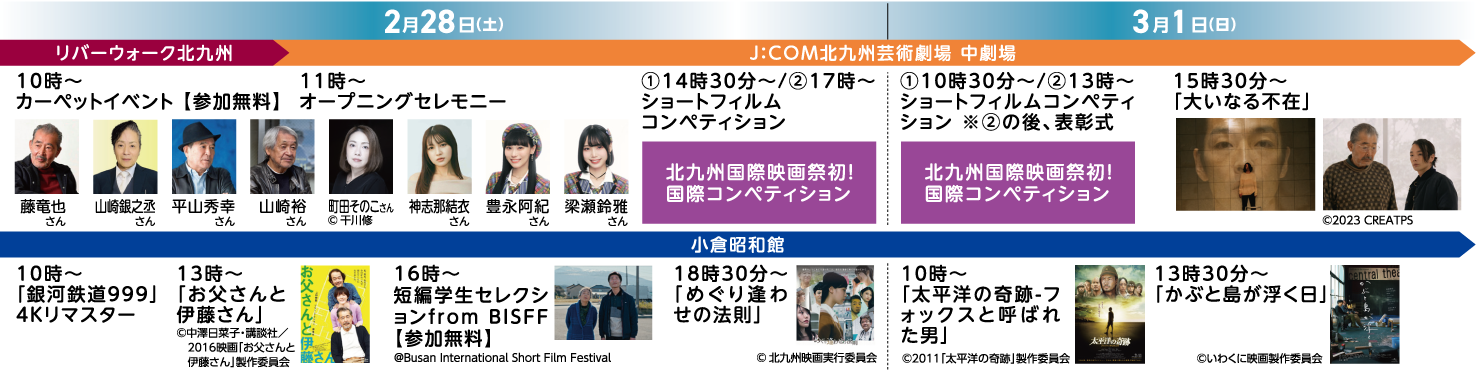 イベントのタイムスケジュール表