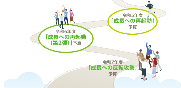 令和5年度「成長への再起動」予算　令和6年度「成長への再起動（第2弾）」予算　令和7年度「成長への反転攻勢」予算