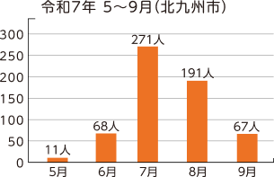表