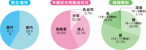 表