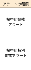 表左側