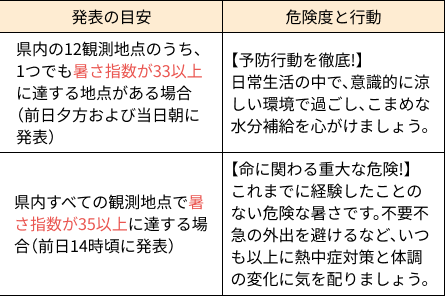 表右側