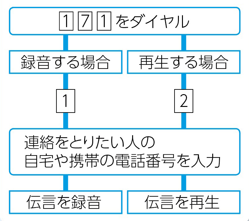 表