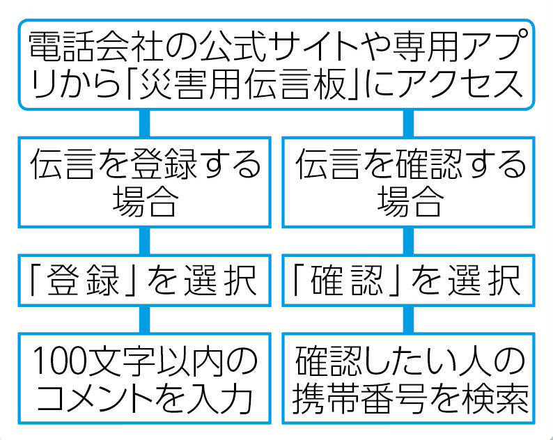 表
