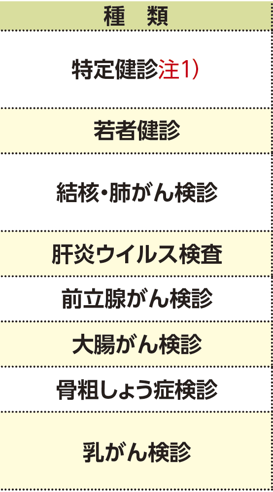 表左側