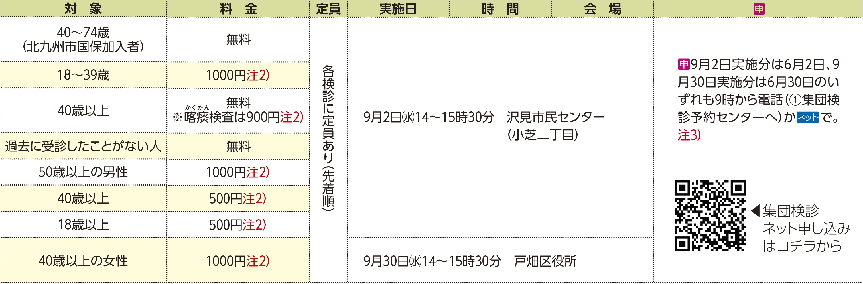 表右側