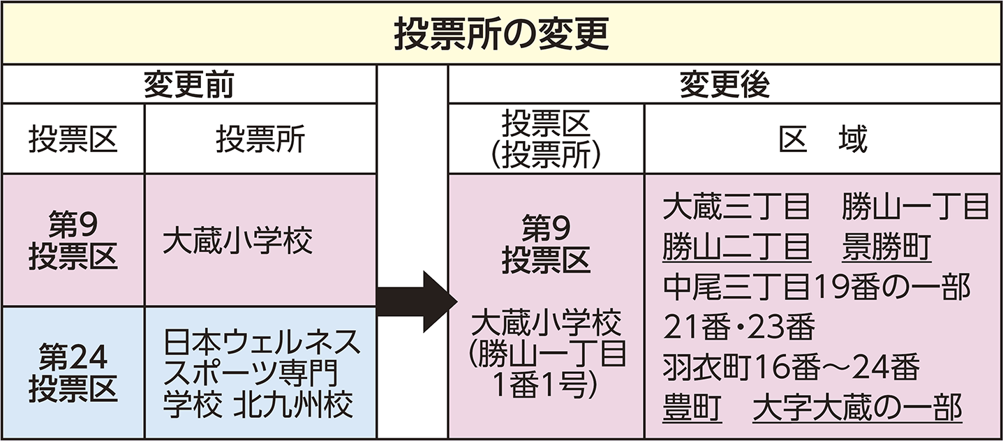 表