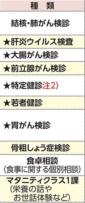 表左側