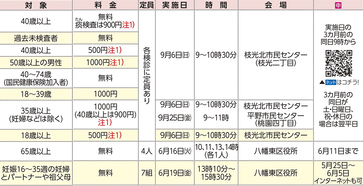 表右側