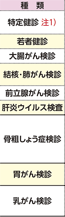 表左側